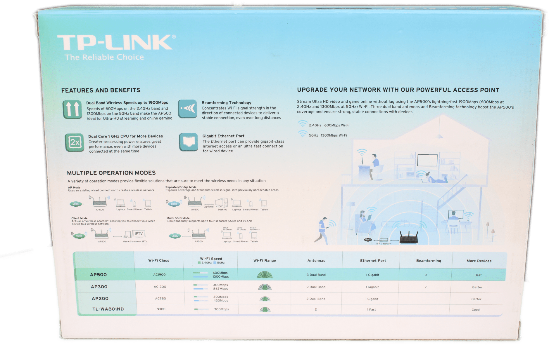TP-Link | AC 1900 AP500 Dual Band Wireless Gigabit Access Point | P/N 1750502151 | 9682 (Bild 2 von 6)