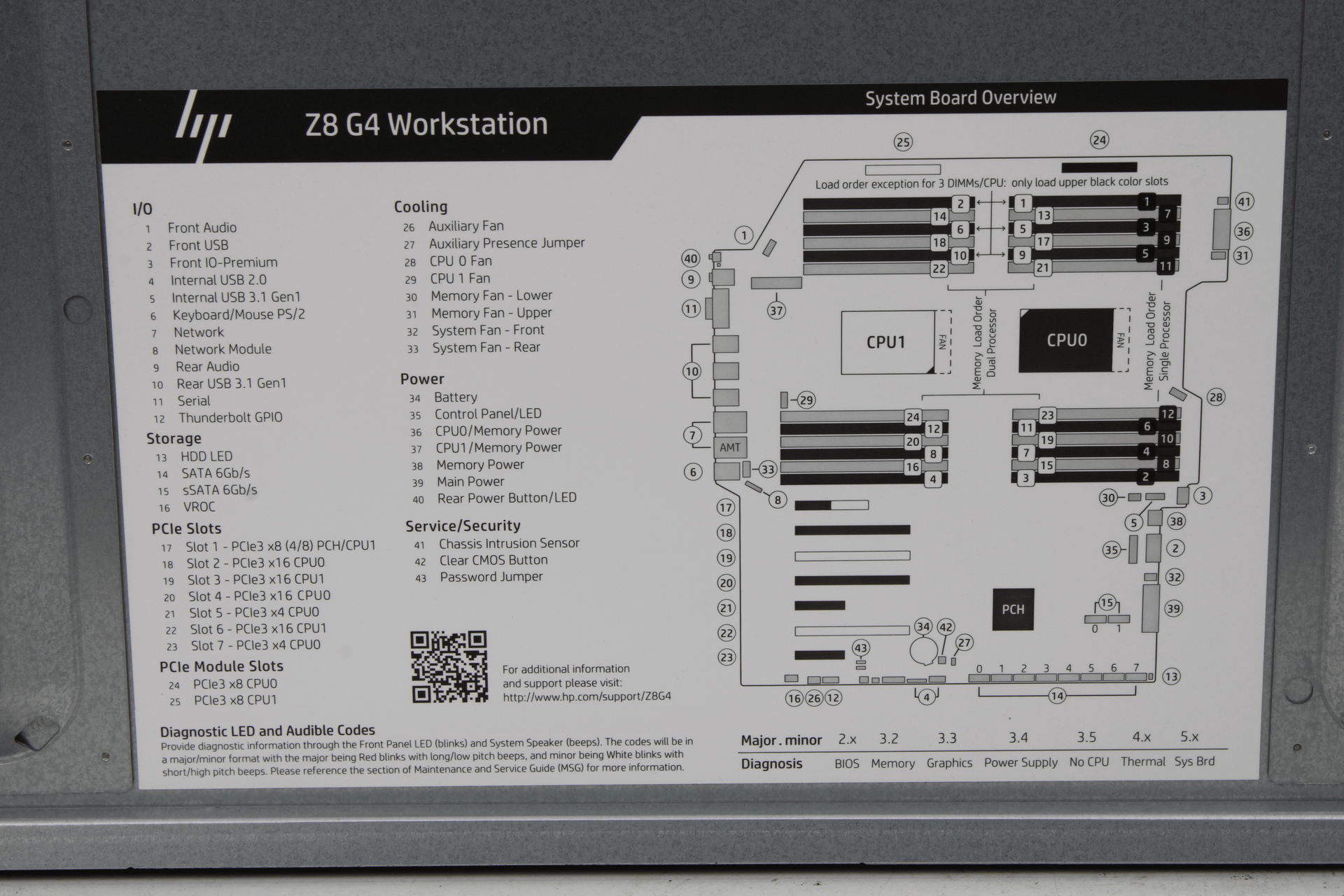 HP Z8 G4 Workstation Barebone - 2x FCLGA3647 24x DDR4 Slots PCIe Slots 1450W PSU | 10123 — overview (image 12 of 12)